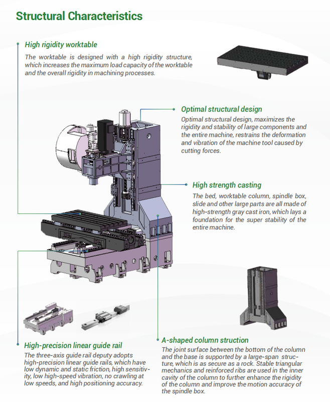 경제적인 CNC 수직 가공 센터 M800 3 축 CNC 프레싱 기계 Syntec 컨트롤러 VMC 기계